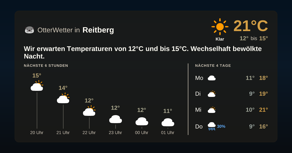 OtterWetter-Widget Reitberg