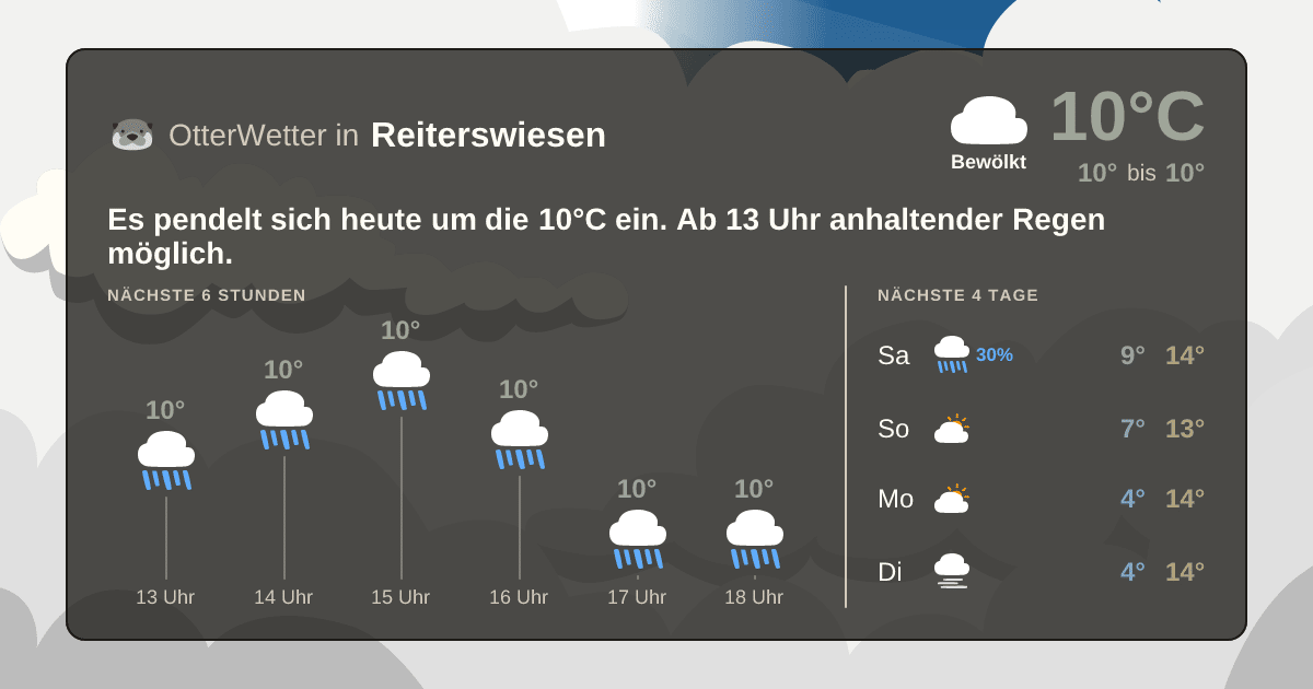 Wetter-Widget-Vorschau mit Vorhersagedaten für Reiterswiesen
