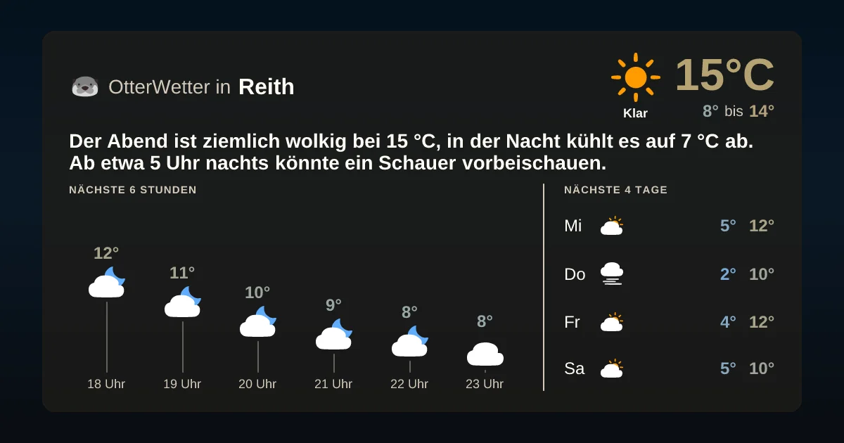 Widget-Vorschau für Reith Wetter-Widget-Vorschau mit Vorhersagedaten für Reith