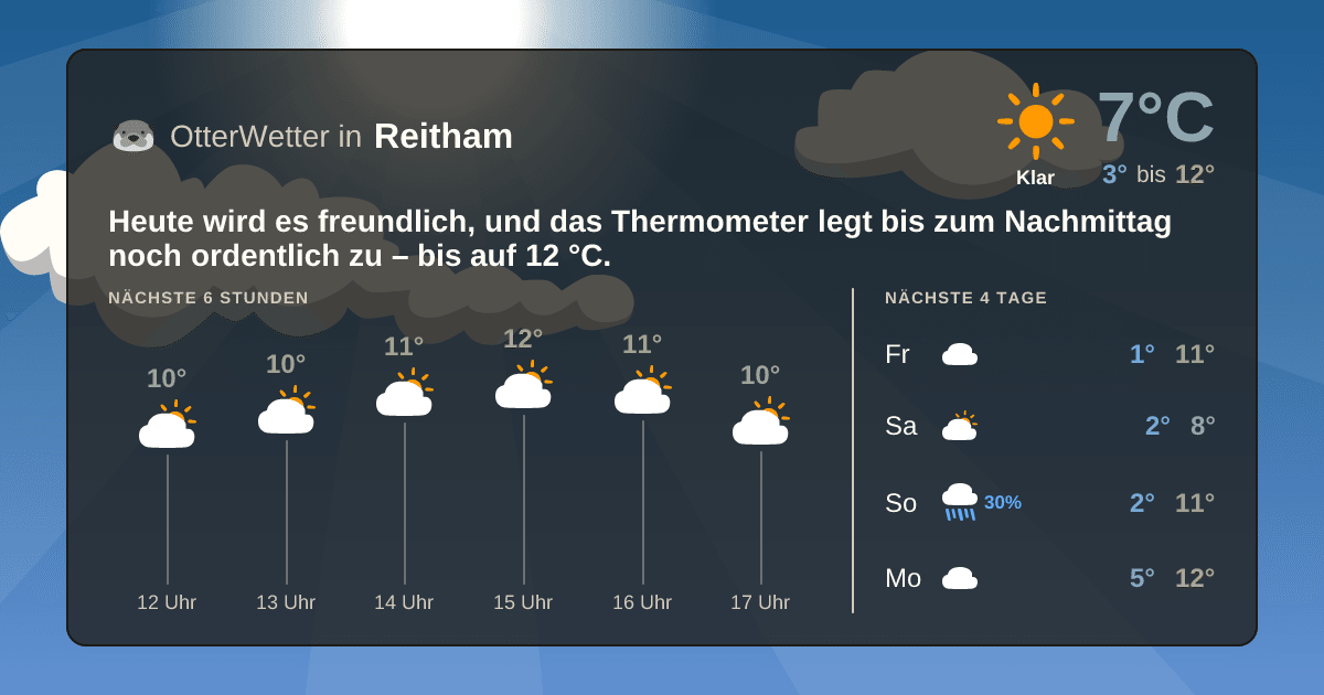 OtterWetter-Widget Reitham