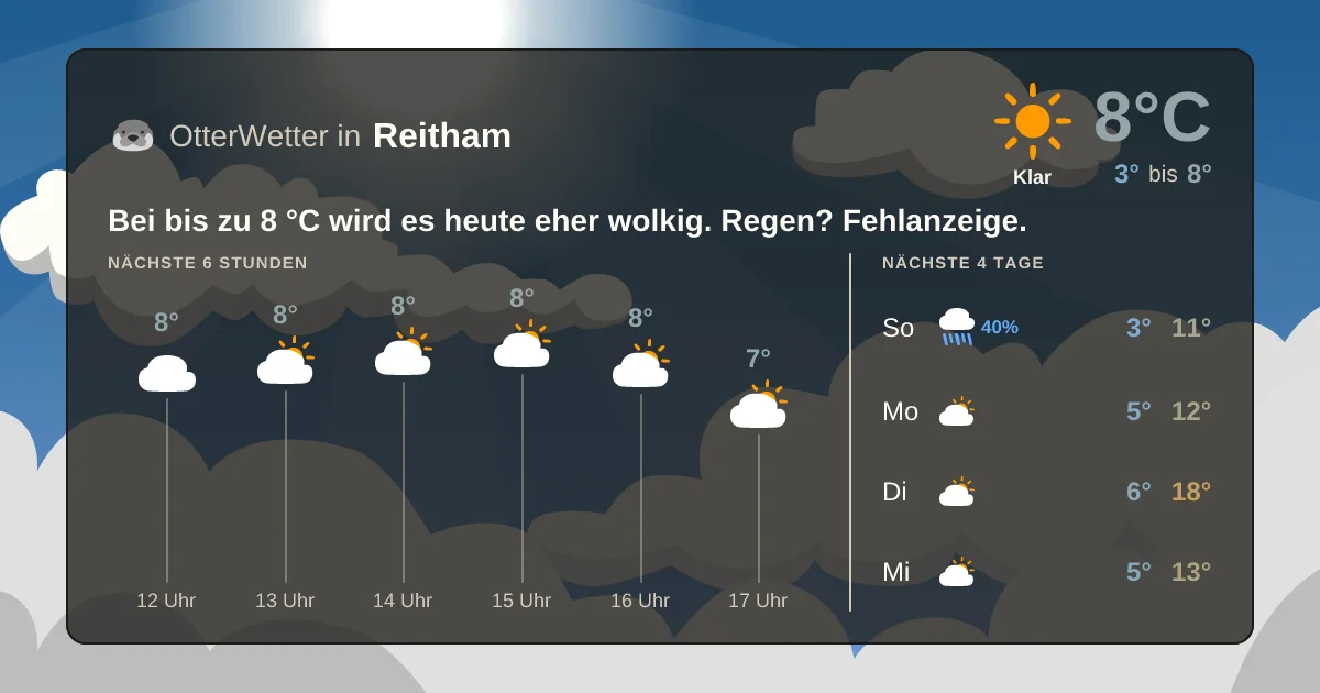 Wetter-Widget-Vorschau mit Vorhersagedaten für Reitham