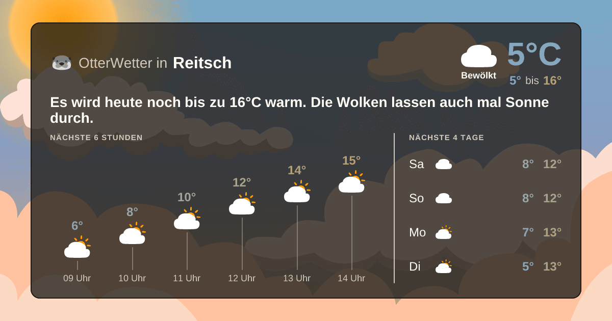 Widget-Vorschau für Reitsch Wetter-Widget-Vorschau mit Vorhersagedaten für Reitsch