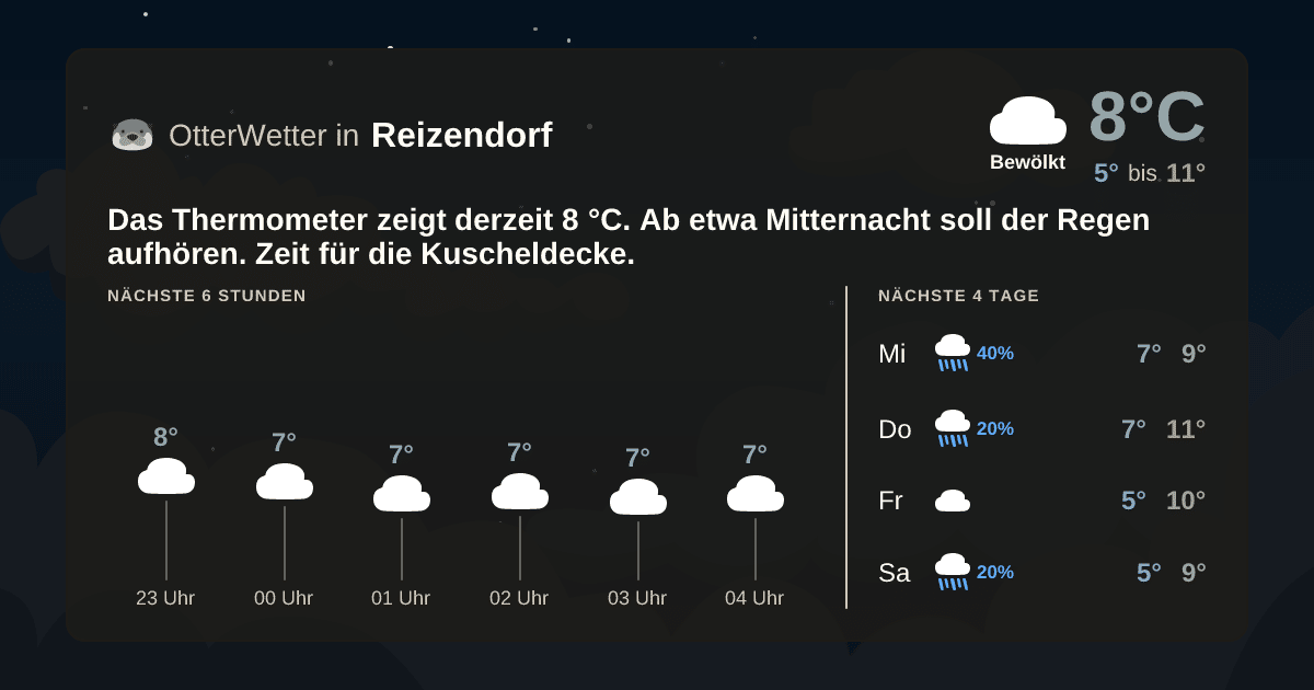 OtterWetter-Widget Reizendorf
