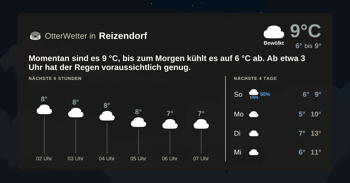 Wetter-Widget-Vorschau mit Vorhersagedaten für Reizendorf