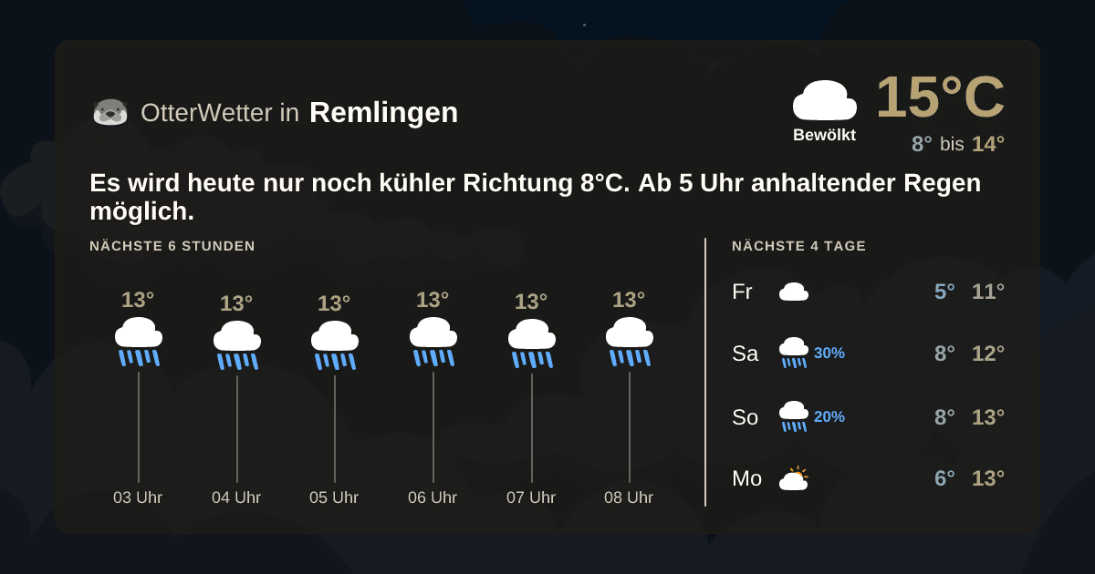 Wetter-Widget-Vorschau mit Vorhersagedaten für Remlingen