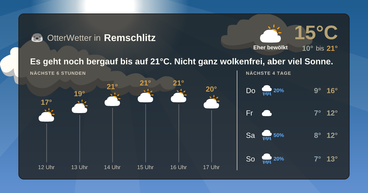 OtterWetter-Widget Remschlitz