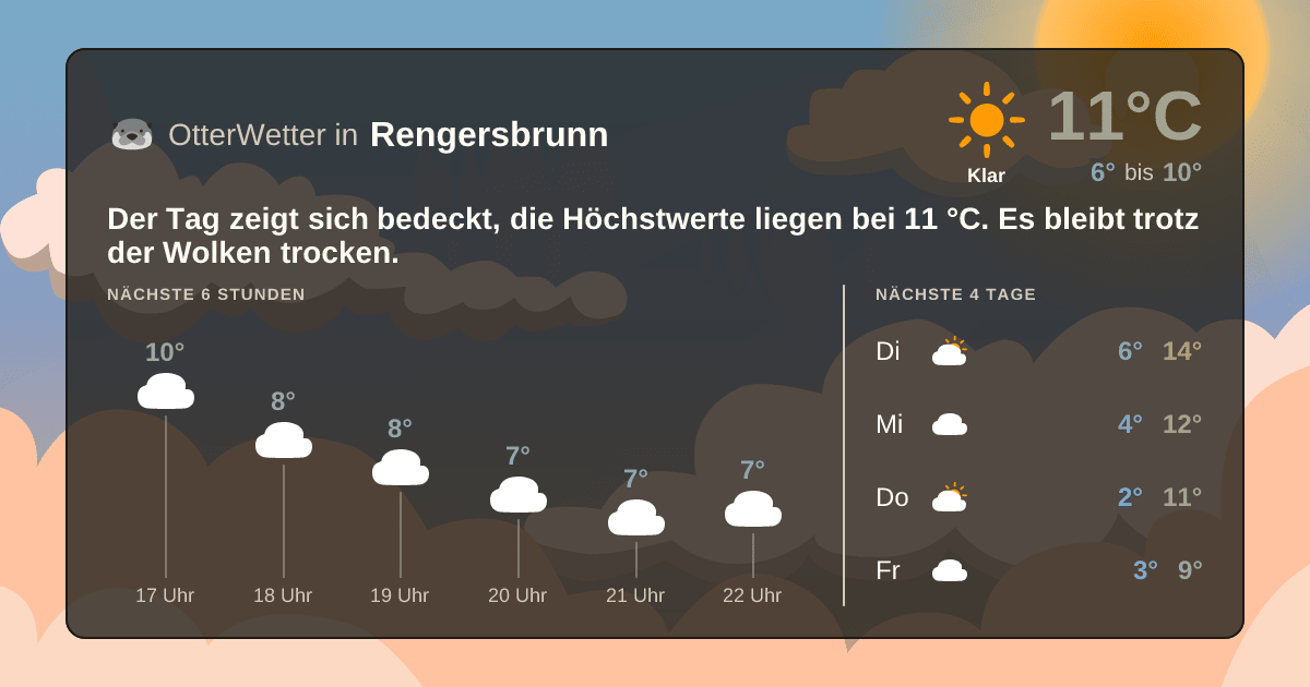 OtterWetter-Widget Rengersbrunn