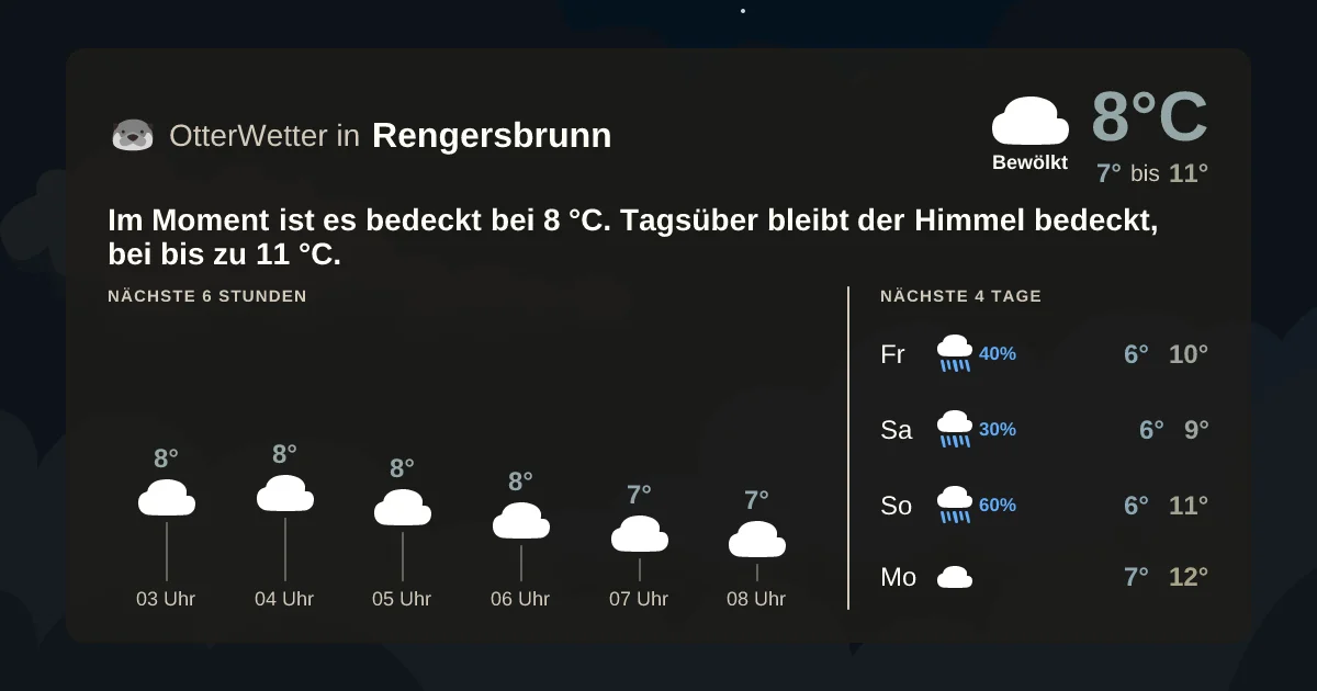 Wetter-Widget-Vorschau mit Vorhersagedaten für Rengersbrunn