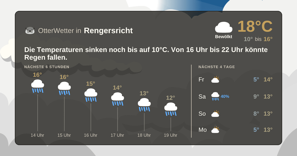 OtterWetter-Widget Rengersricht