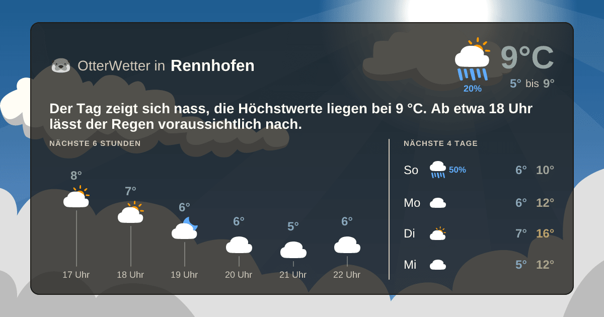 OtterWetter-Widget Rennhofen