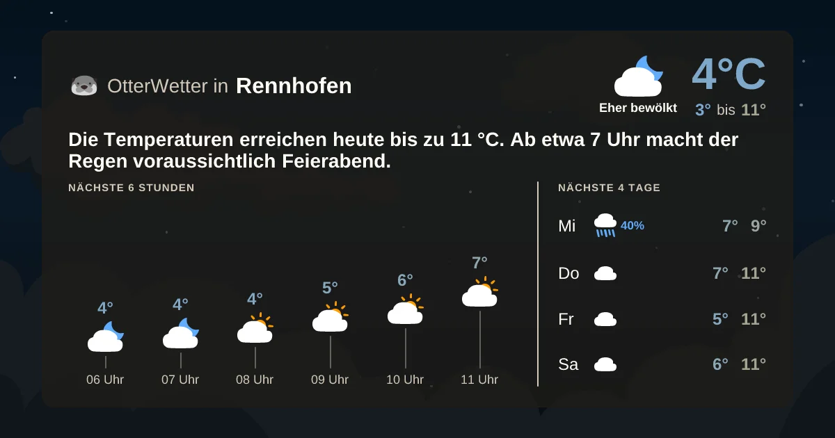 Widget-Vorschau für Rennhofen Wetter-Widget-Vorschau mit Vorhersagedaten für Rennhofen