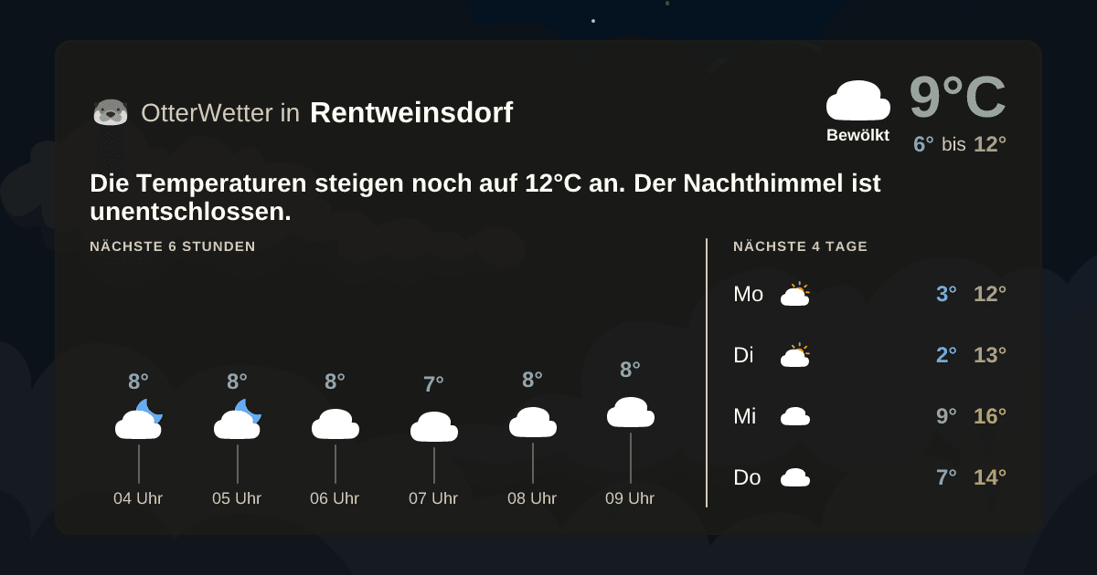 OtterWetter-Widget Rentweinsdorf
