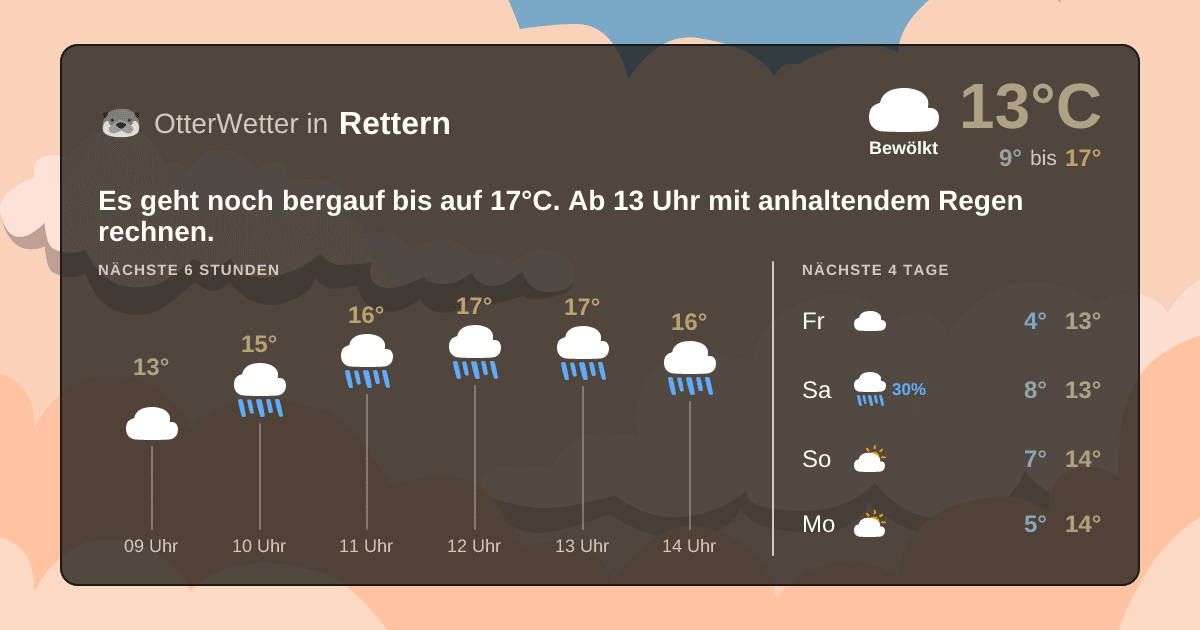OtterWetter-Widget Rettern