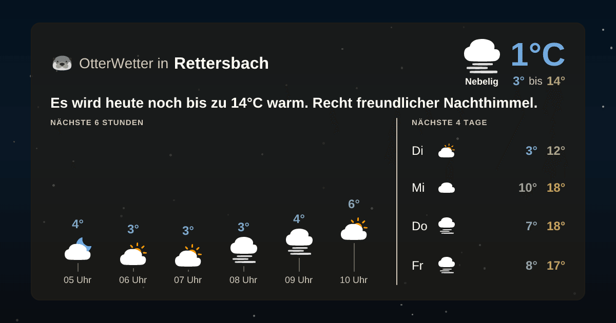 Widget-Vorschau für Rettersbach Wetter-Widget-Vorschau mit Vorhersagedaten für Rettersbach