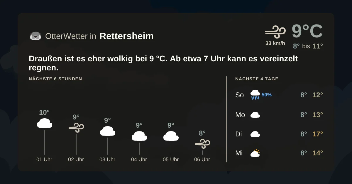 Widget-Vorschau für Rettersheim Wetter-Widget-Vorschau mit Vorhersagedaten für Rettersheim