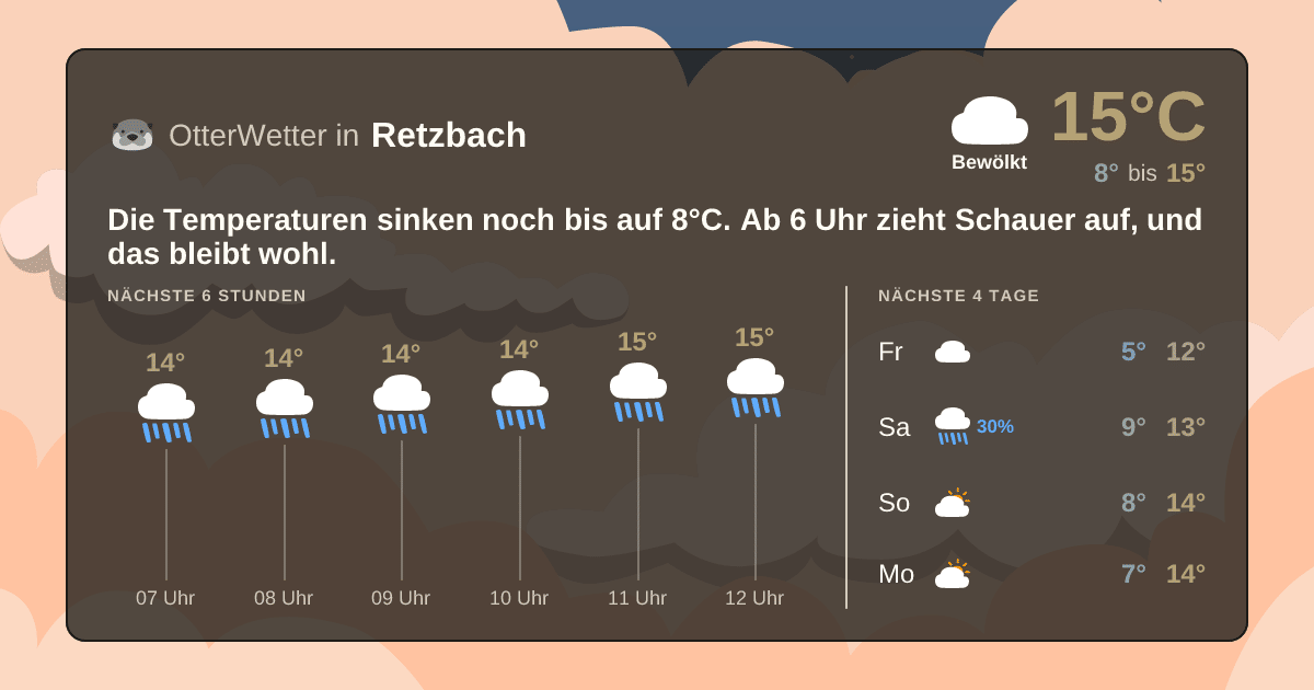 Widget-Vorschau für Retzbach Wetter-Widget-Vorschau mit Vorhersagedaten für Retzbach