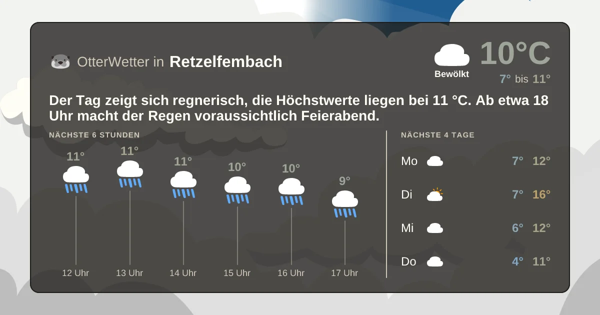 Wetter-Widget-Vorschau mit Vorhersagedaten für Retzelfembach