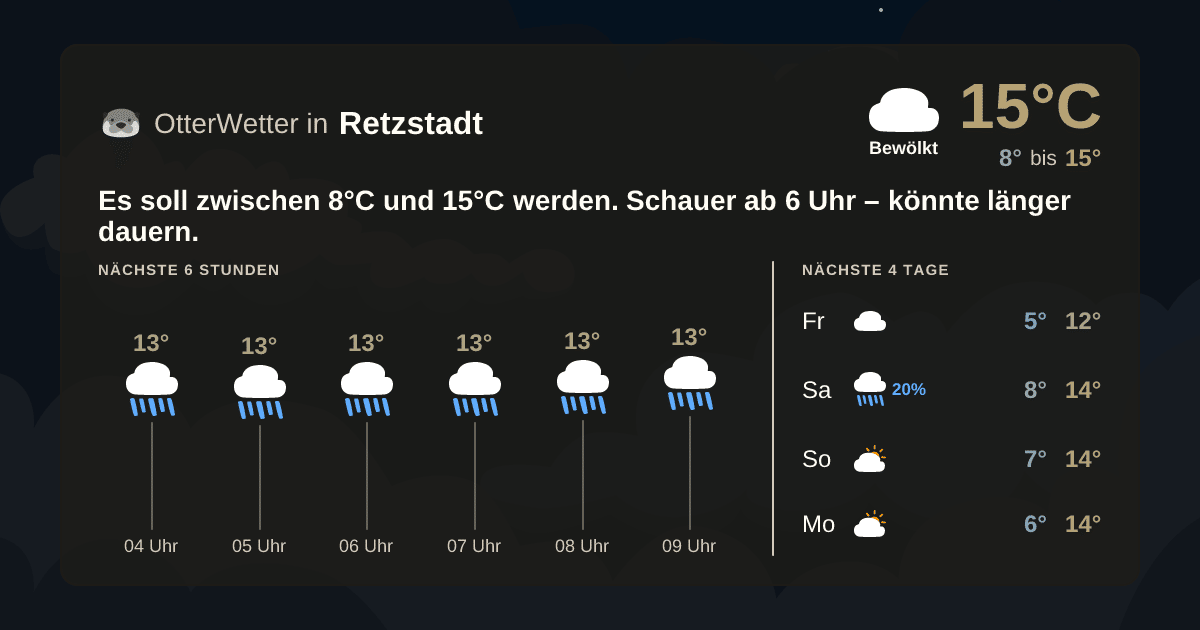 OtterWetter-Widget Retzstadt