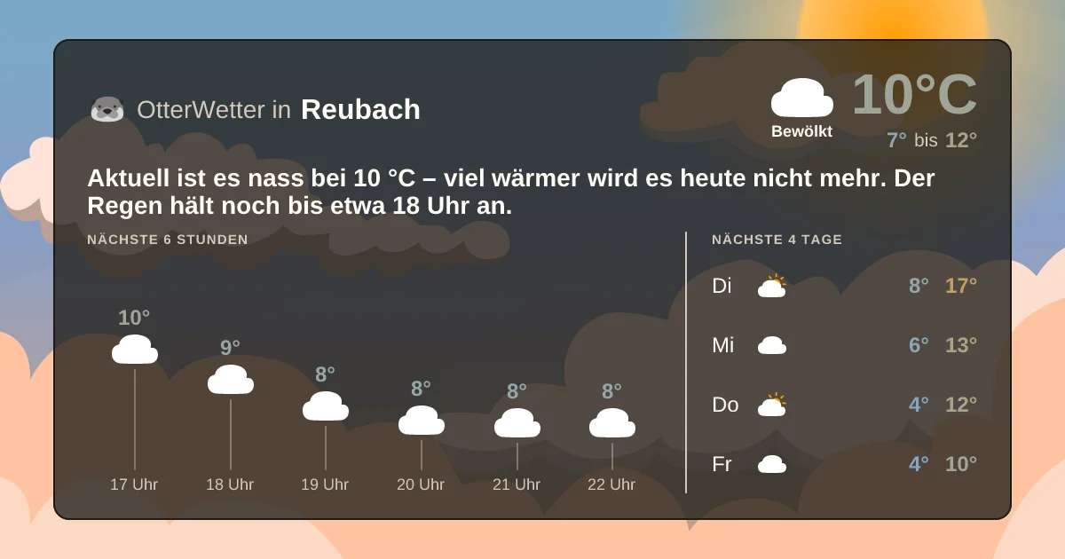 Wetter-Widget-Vorschau mit Vorhersagedaten für Reubach