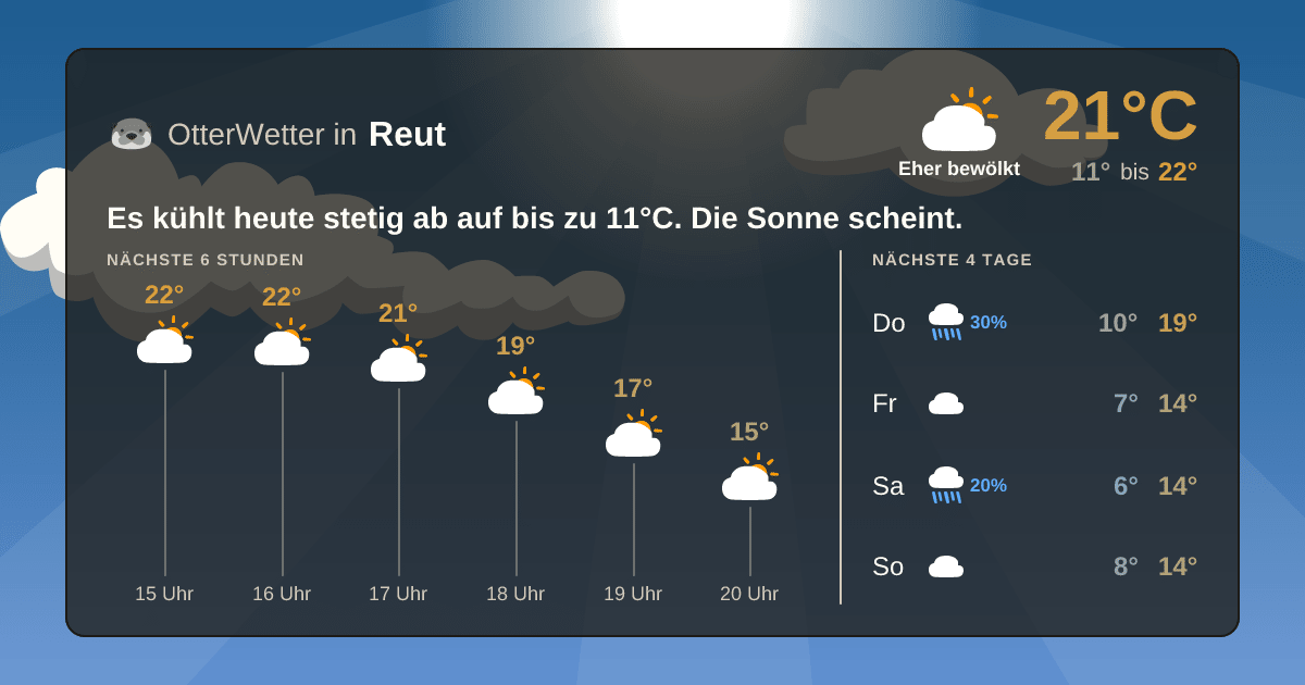 OtterWetter-Widget Reut