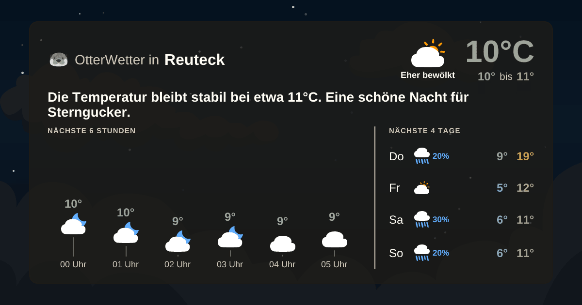 OtterWetter-Widget Reuteck