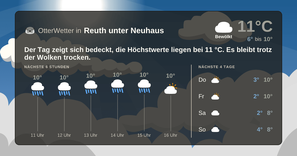 OtterWetter-Widget Reuth unter Neuhaus