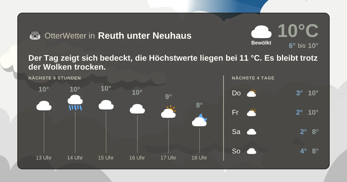 Wetter-Widget-Vorschau mit Vorhersagedaten für Reuth unter Neuhaus