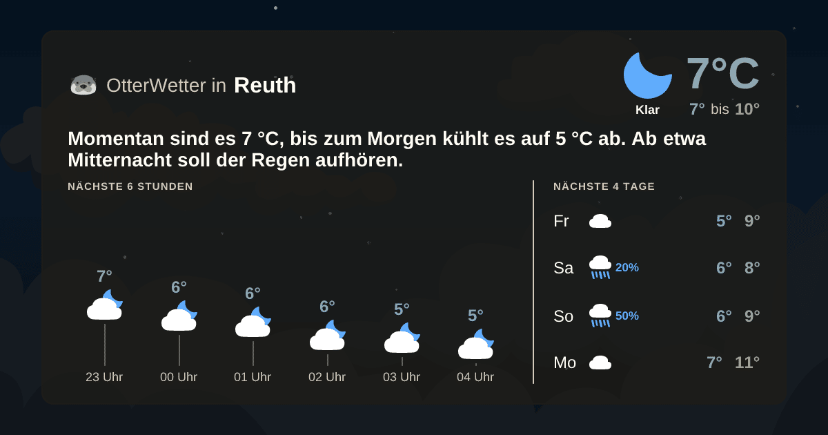 OtterWetter-Widget Reuth