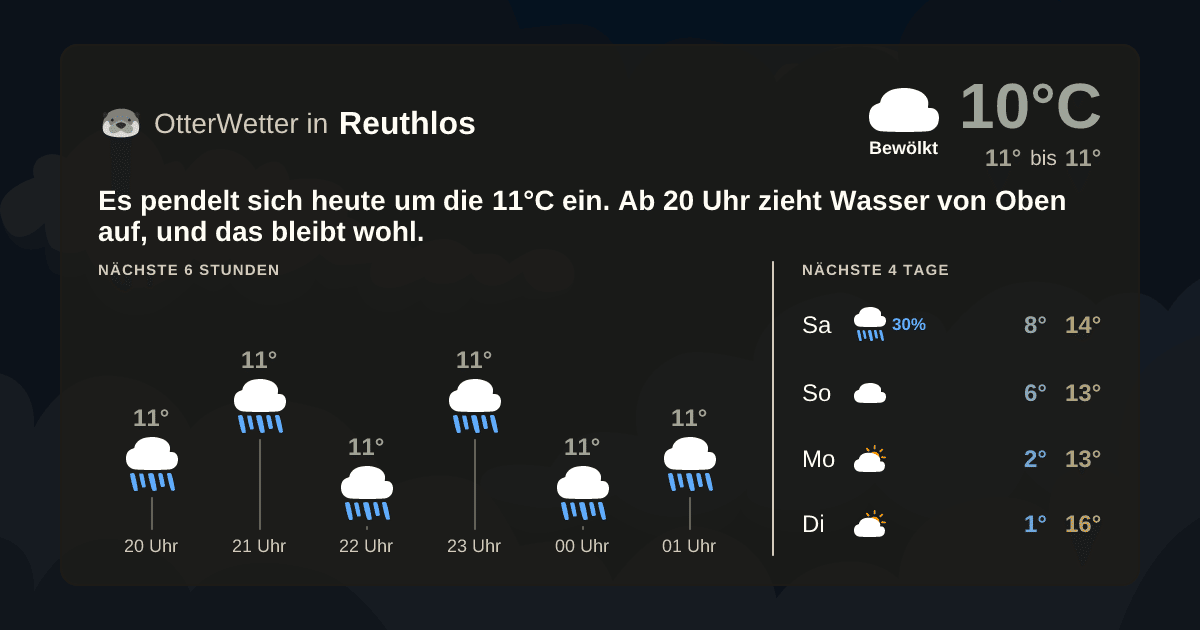 Widget-Vorschau für Reuthlos Wetter-Widget-Vorschau mit Vorhersagedaten für Reuthlos