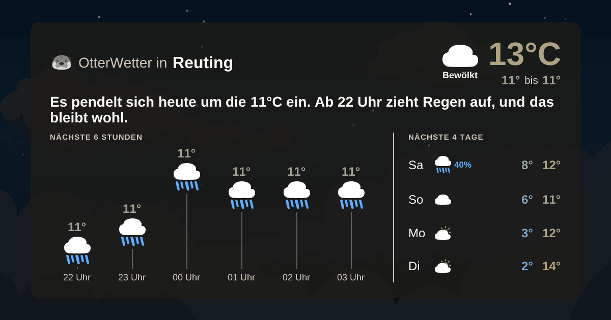 Wetter-Widget-Vorschau mit Vorhersagedaten für Reuting