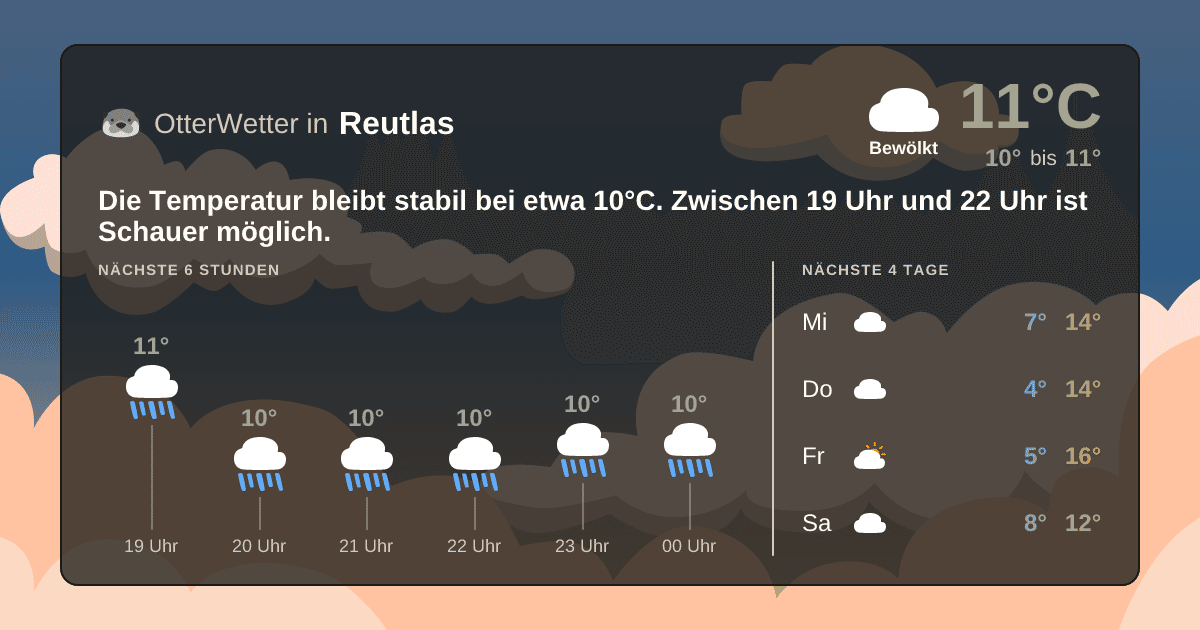 Wetter-Widget-Vorschau mit Vorhersagedaten für Reutlas
