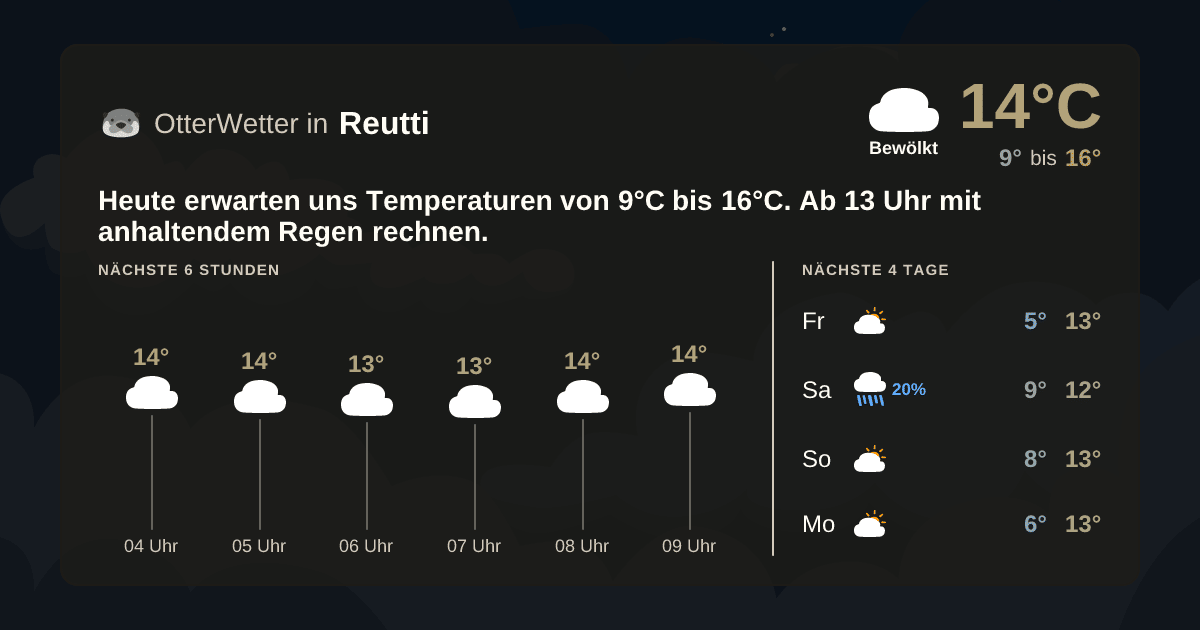 OtterWetter-Widget Reutti