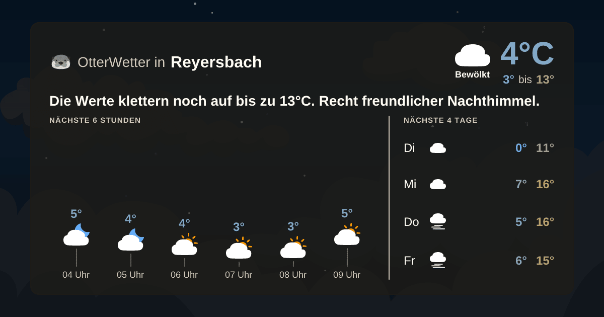 Wetter-Widget-Vorschau mit Vorhersagedaten für Reyersbach