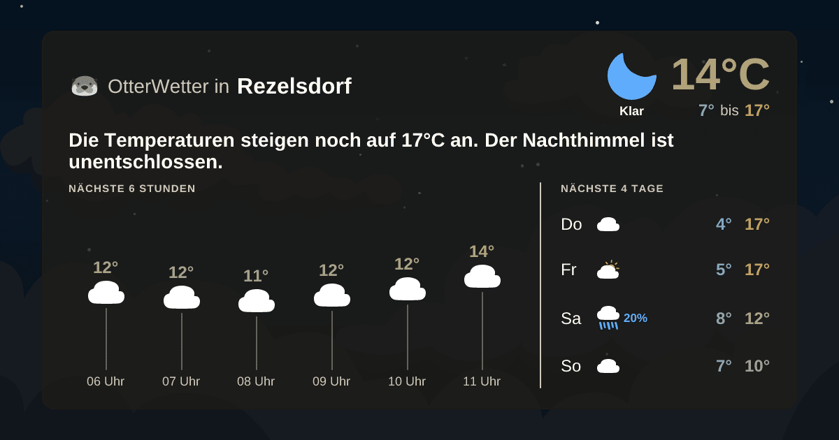 Widget-Vorschau für Rezelsdorf Wetter-Widget-Vorschau mit Vorhersagedaten für Rezelsdorf
