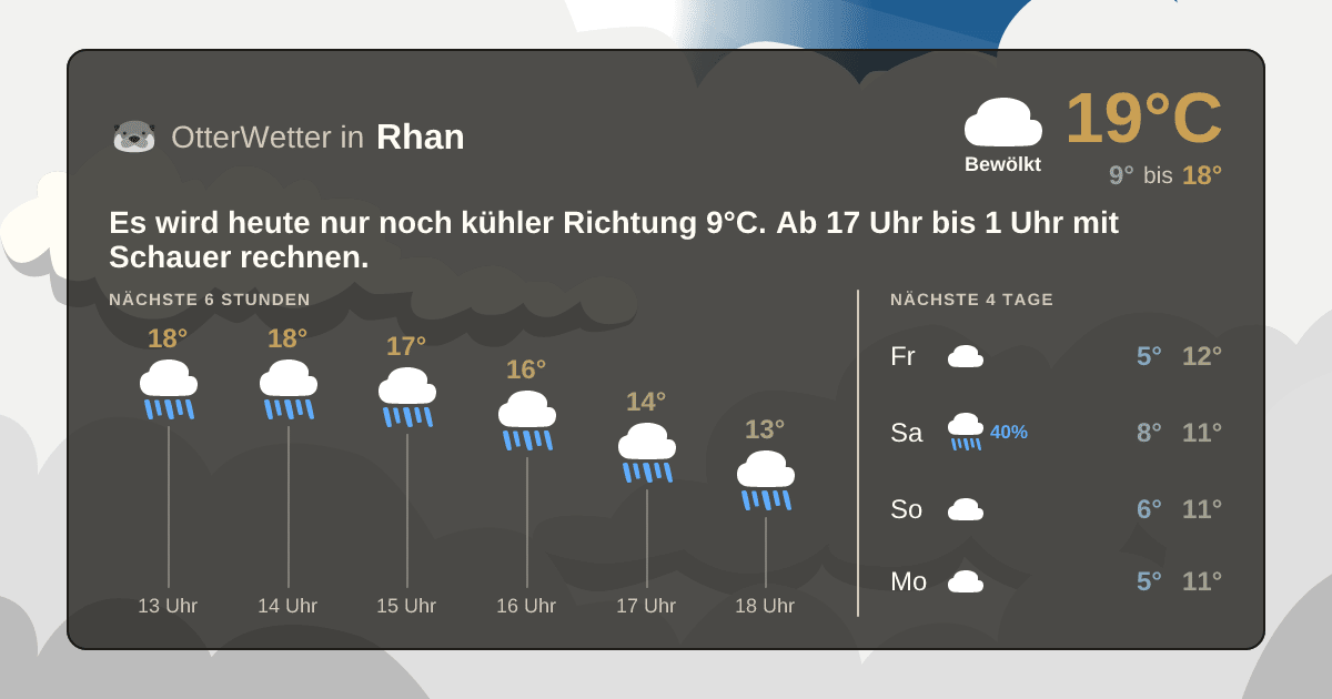 Widget-Vorschau für Rhan Wetter-Widget-Vorschau mit Vorhersagedaten für Rhan
