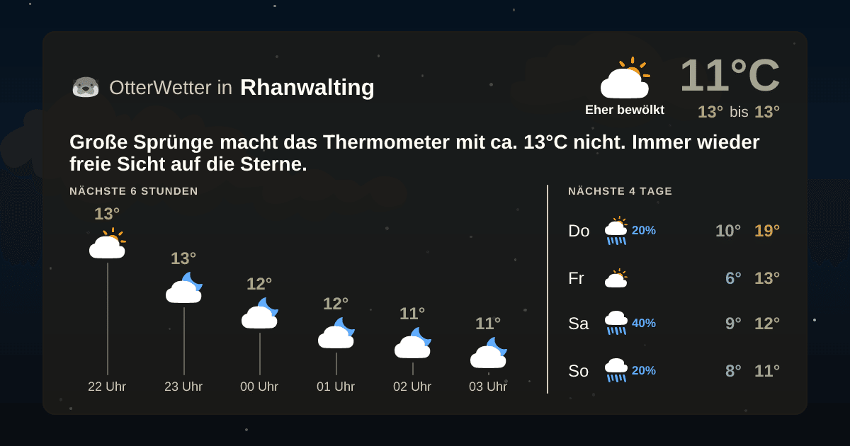 OtterWetter-Widget Rhanwalting