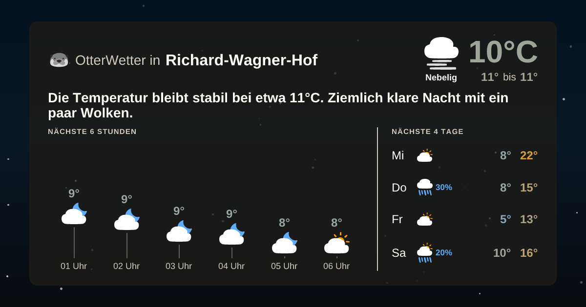 Widget-Vorschau für Richard-Wagner-Hof Wetter-Widget-Vorschau mit Vorhersagedaten für Richard-Wagner-Hof