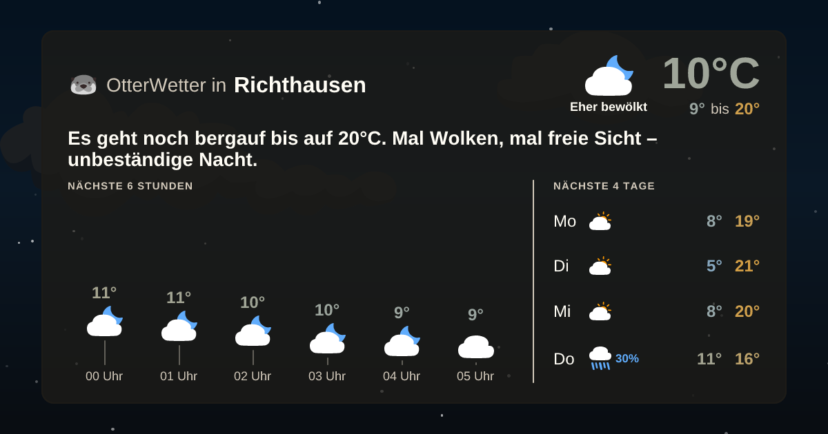 OtterWetter-Widget Richthausen