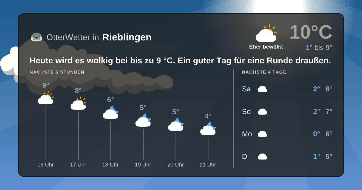 OtterWetter-Widget Rieblingen