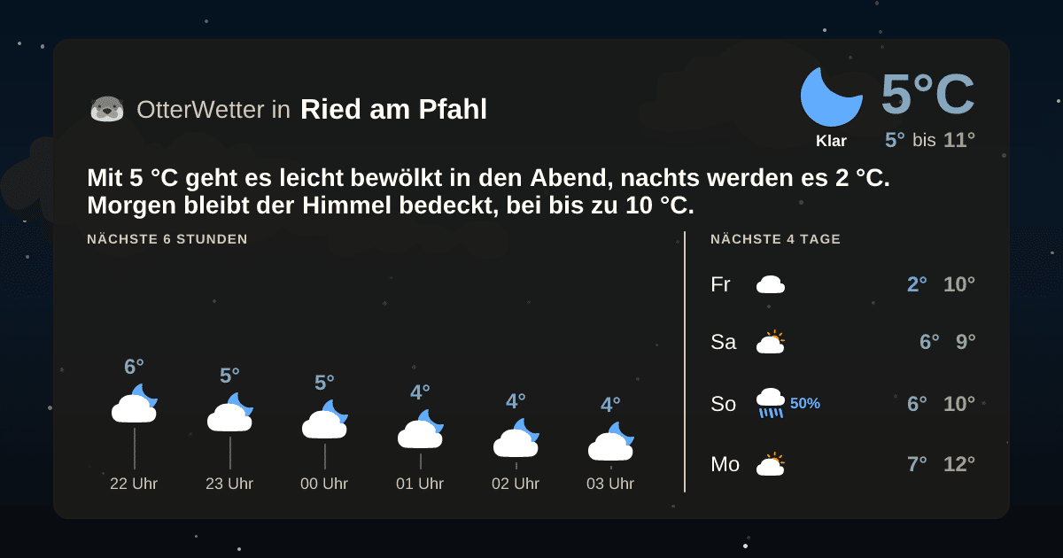 Widget-Vorschau für Ried am Pfahl Wetter-Widget-Vorschau mit Vorhersagedaten für Ried am Pfahl