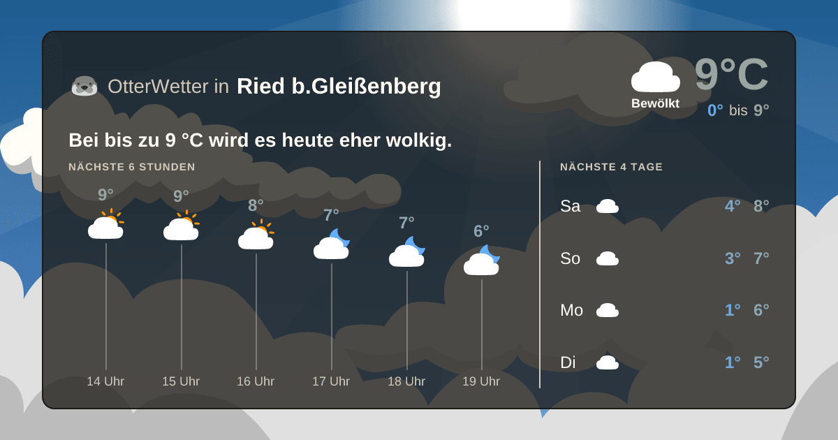 OtterWetter-Widget Ried b.Gleißenberg
