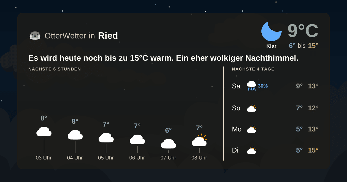 OtterWetter-Widget Ried