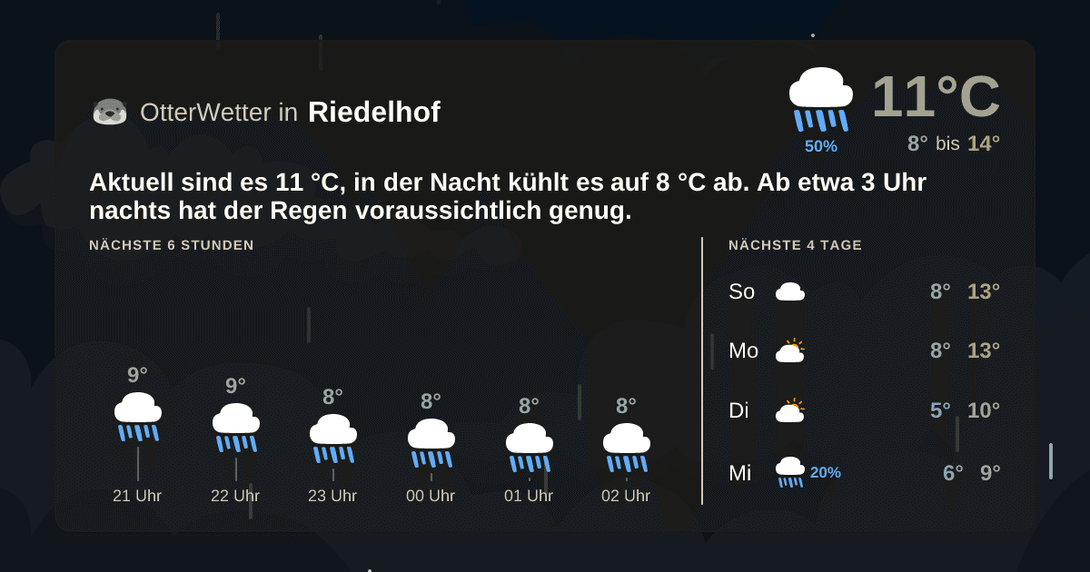 Widget-Vorschau für Riedelhof Wetter-Widget-Vorschau mit Vorhersagedaten für Riedelhof