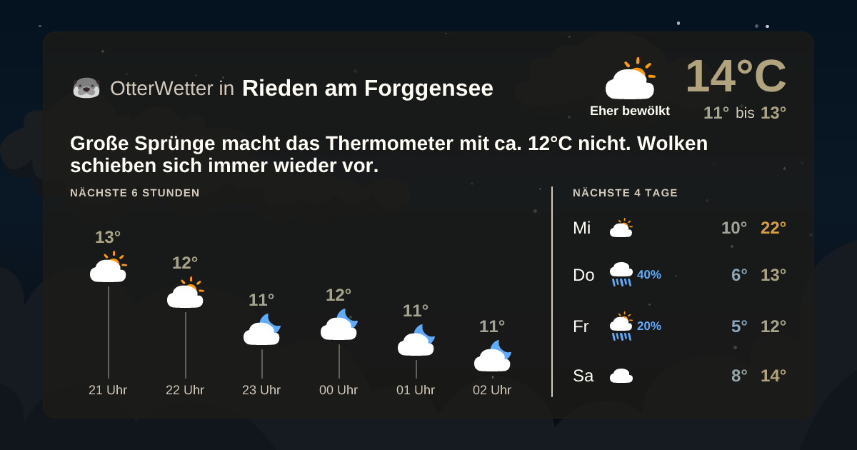 Wetter-Widget-Vorschau mit Vorhersagedaten für Rieden am Forggensee