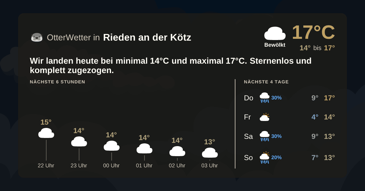 Wetter-Widget-Vorschau mit Vorhersagedaten für Rieden an der Kötz