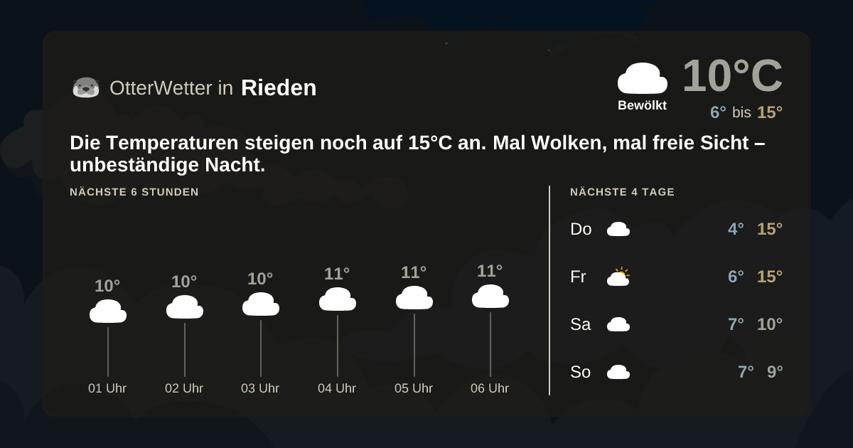 OtterWetter-Widget Rieden