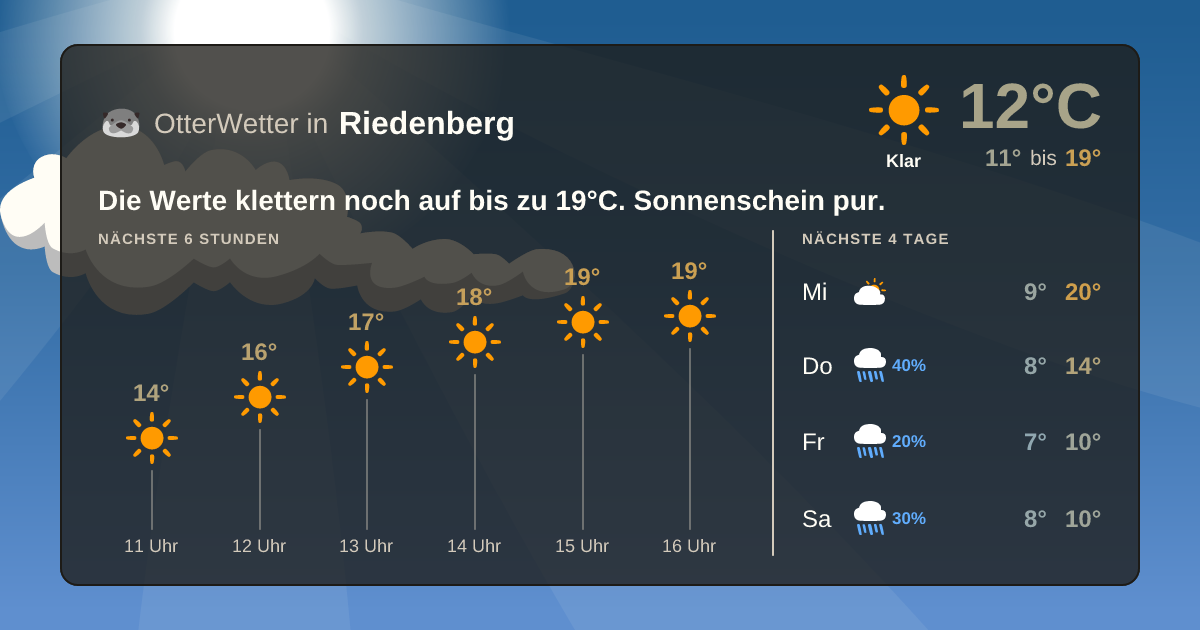 OtterWetter-Widget Riedenberg