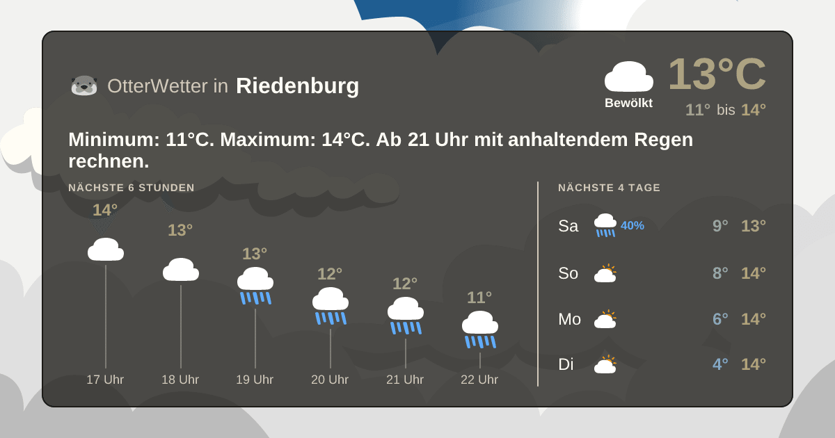 OtterWetter-Widget Riedenburg