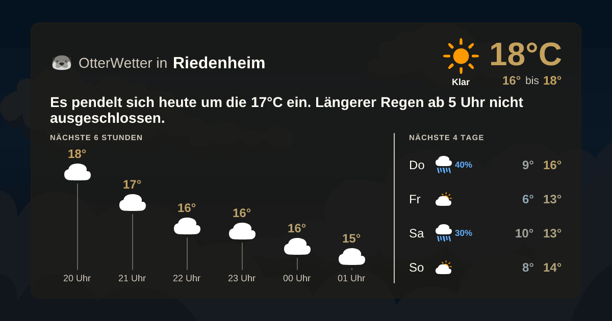 OtterWetter-Widget Riedenheim