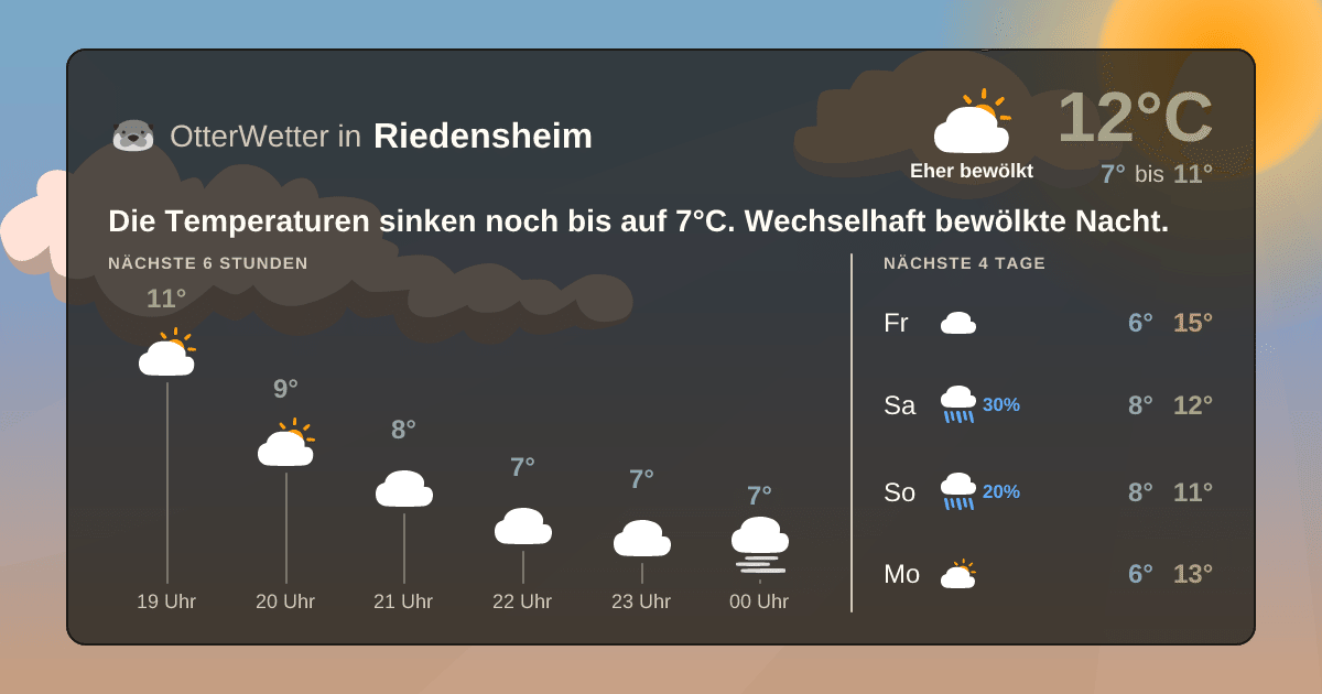 Wetter-Widget-Vorschau mit Vorhersagedaten für Riedensheim